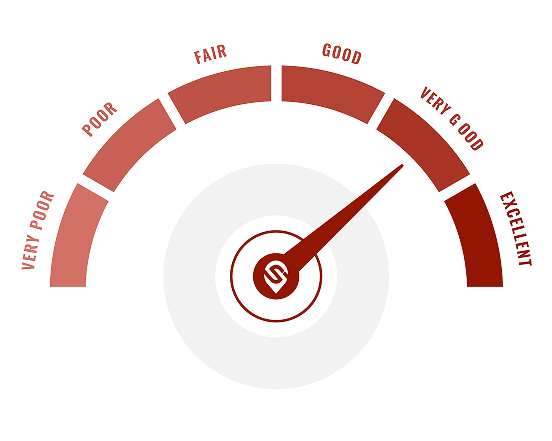 SuperScore – Trusted Property Rating